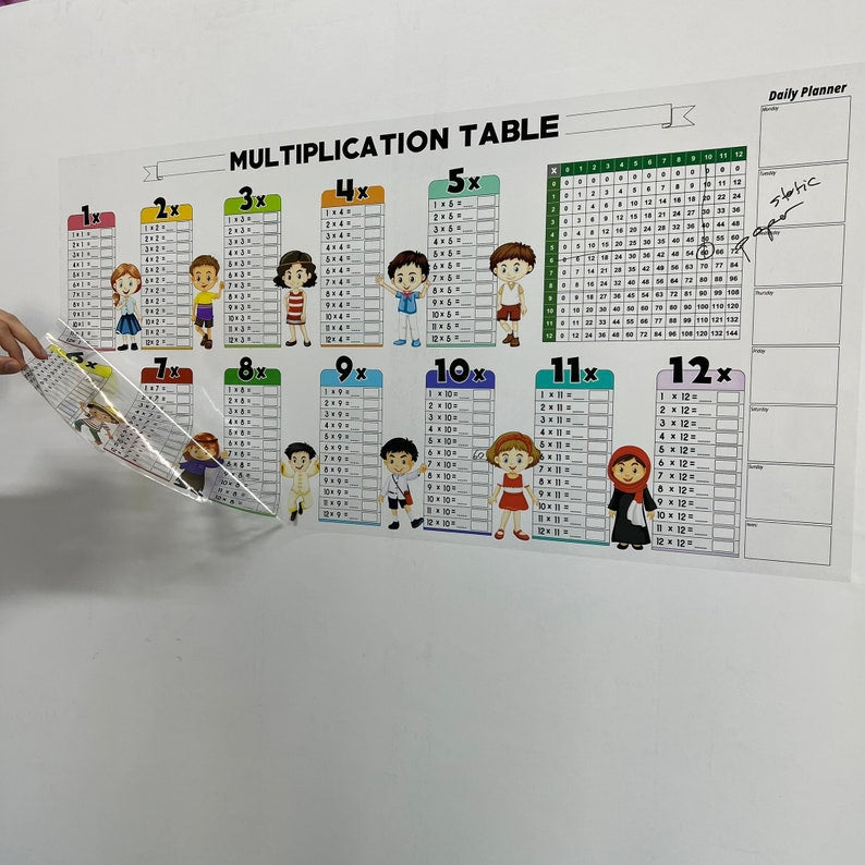 Support Éducatif | Génie des Multiplications®