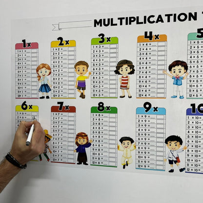 Support Éducatif | Génie des Multiplications®